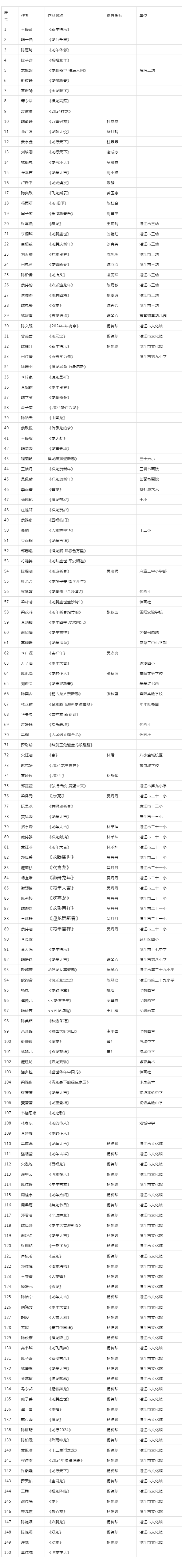 第三届儿童画生肖之“祥龙贺新春”——2024年湛江市少年儿童美术作品线上展获奖名单.png